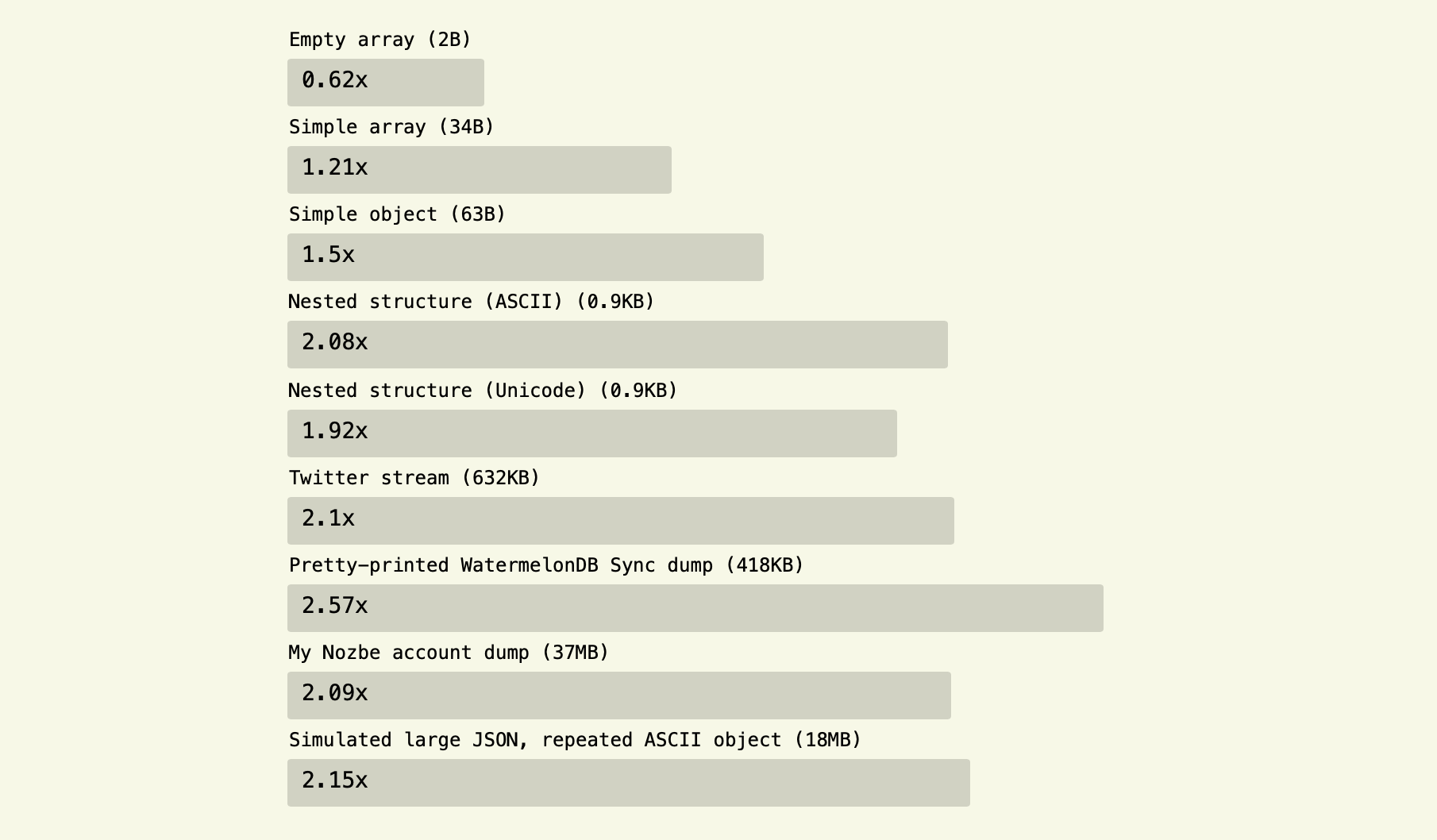 I Made JSON Parse X Faster Radex Io